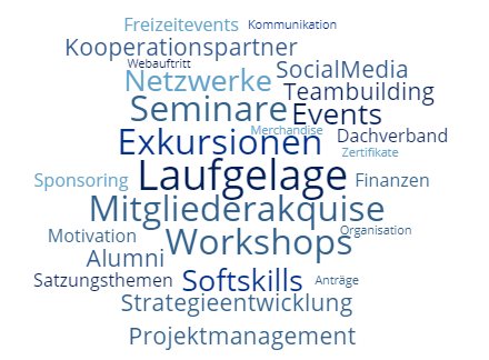 Buzzwords